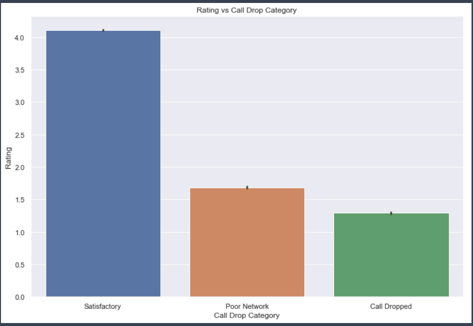 rating